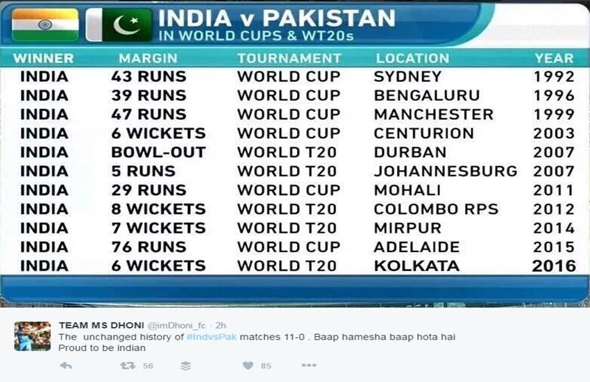 pakistani fans 3 India vs Pakistan, Ind vs Pak, Shahid Afridi, indian fans, pakistani fans, #IndvsPak, Qandeel Baloch, Twitter Reactions, India defeat Pakistan, jokes on pakistan, Twitterati hails Kohli, India beat Pakistan, Shoaib Malik, #PakwvIndw, Pakistani cricket fan, indian cricket fan, ICC World Twenty20, Kolkata, India, Pakistan, Mahendra Singh Dhoni, ICC World Twenty20, Shoaib Akhtar, Pakistan, India national cricket team, Virat Kohli, India Pakistan rivalry, World T20, शाहिद आफरीदी, कंदील बलूच, पाकिस्तानी मॉडल