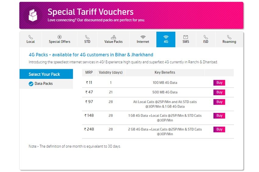 टेलीनॉर इंडिया की वेबसाइट पर दिए गए प्लान। (Photo: Telenor India)