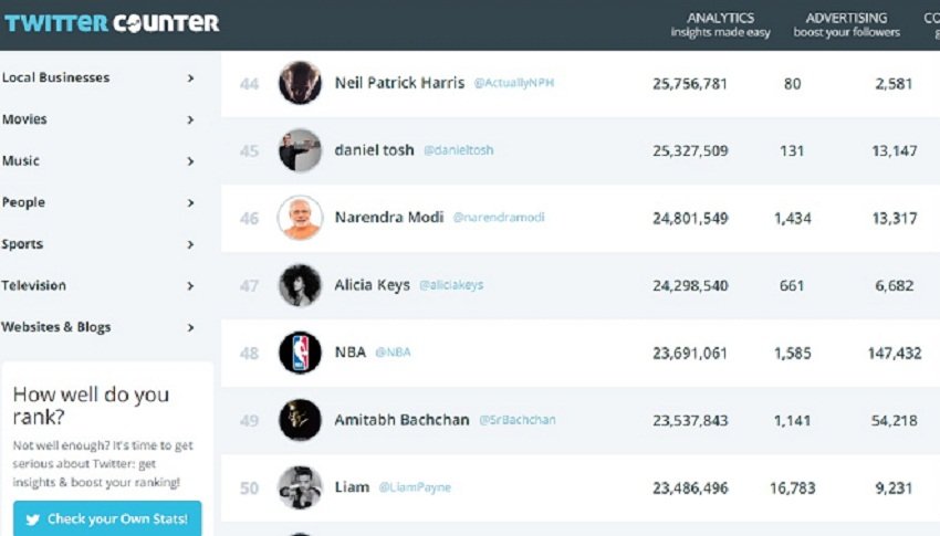 pm modi on twitter