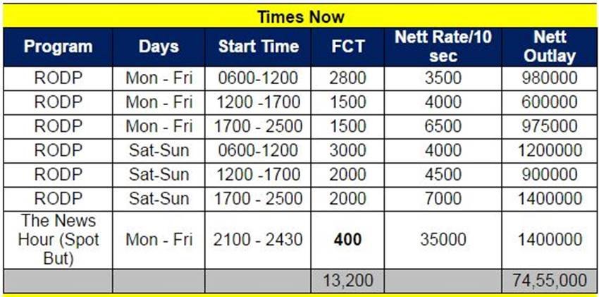 arnab goswami, newshour, times now, times now revenue, arnab goswami show, arnab newhour
