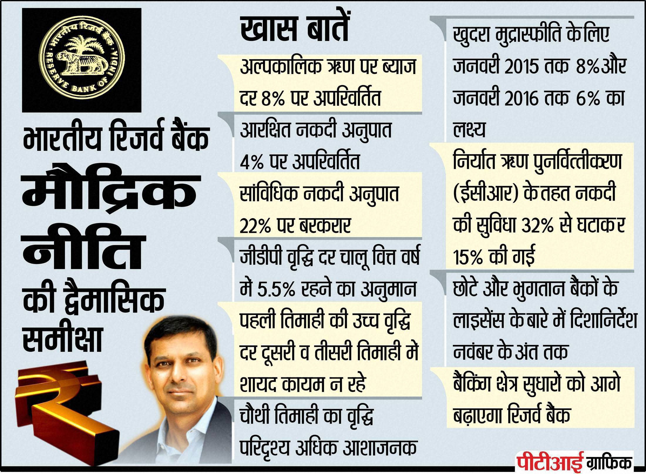 ग्राफिक के ज़रिए जानें भारतीय रिजर्व बैंक मौद्रिक नीति व जीडीपी वृद्धि