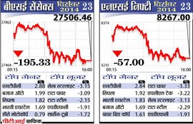 Share Market BSE NSE