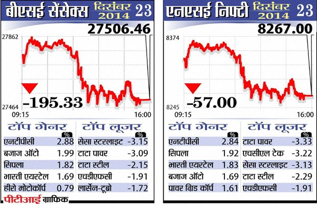 Share Market BSE NSE