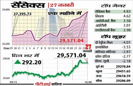 Share Market, Share Market Close, Share Market Live