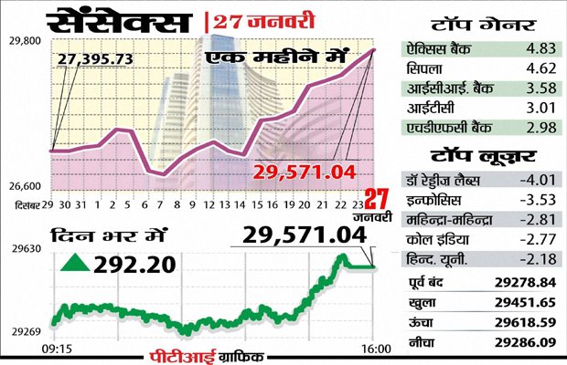 Share Market, Share Market Close, Share Market Live