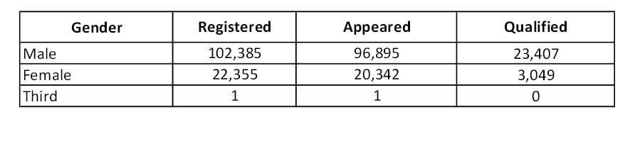 IIT-JEE Advanced result 2015, JEE result 2015, jeeadv.iitkgp.ac.in, jeeadv.iitb.ac.in 2015, jeeadv.nic.in, jeeadv, Joint Entrance Examination Advance Results, jee advance result, Zone-wise IIT-JEE (Advanced) result 2015, IIT JEE (Advanced) 2015 exam result, Joint Entrance Examination 2015, JEE 2015, JEE advanced 2015, jee main, jee 2015 results, JEE advanced results, IIT jee results 2015, 2015 results declared