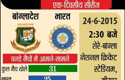 मीरपुर वन-डे: मुस्तफीजुर के प्रदर्शन से बांग्लादेश ने भारत को हराया