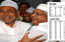 bihar, bihar elections, rjd-ju(u) alliance, bihar muslim mla, muslim mla women bihar, lalu prasad, bjp in bihar, bjp bihar defeat, bjp bihar news, bjp bihar loss