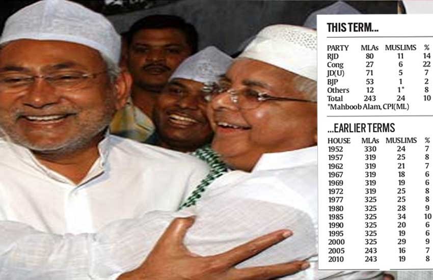 bihar, bihar elections, rjd-ju(u) alliance, bihar muslim mla, muslim mla women bihar, lalu prasad, bjp in bihar, bjp bihar defeat, bjp bihar news, bjp bihar loss