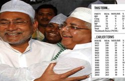 बिहार में चुने गए 10 फीसदी मुस्लिम विधायक, इतिहास में दूसरी बार हुआ ऐसा