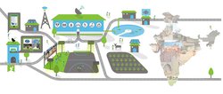 Smart City की तर्ज पर बदलेगी गांव की रूपरेखा, कहलाएंगे Smart Village