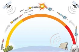 बैलिस्टिक मिसाइल, चीन, पाकिस्तान, परमाणु, भारत, nuclear power, indias nuclear, dynamic way, china, pakistan, ballistic missile