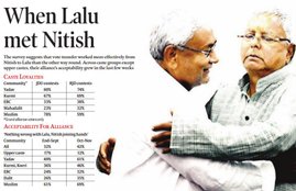 बिहार चुनाव, राजद, लालू प्रसाद, भाजपा, Bihar Polls, Bihar Polls Result, Lalu Prasad, RJD, BJP