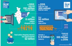 Google ने ग्रेट ऑनलाइन शॉपिंग फेस्टिवल को कहा Good Bye