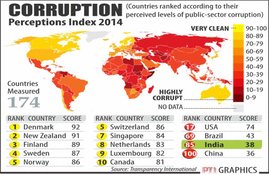 transparency international