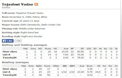 Tejashwi Yadav, tejashwi yadav delhi daredevils, Failed Cricketer, Tej Pratap makes an error, Tej Pratap Yadav, नीतीश कुमार, डिप्टी सीएम, नीतीश मंत्रिमंडल, मंत्री पद की दौड़, तेजस्वी यादव, लालू यादव, महागठबंधन, बिहार सरकार, बिहार चुनाव, नई कैबिनेट, Nitish Kumar, bihar cabinet, Lalu Prasad son, Deputy CM, Bihar swearing in, Tejashwi Yadav, Tejpratap, Nitish cabinet, bihar polls, pm narendra modi, pm modi, swearing in ceremony, lalu yadav, rahul gandhi, mahagathbandhan, bihar news, news in hindi, latest news
