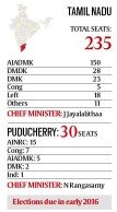 tamilnadu