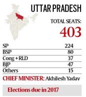 uttar pradesh