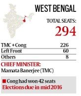 west bengal