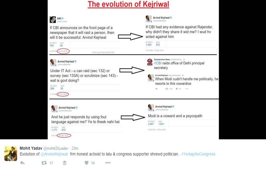 Arvind Kejriwal News, CBI raids Arvind Kejriwal Office, YoAAPsoCongress, अरविंद केजरीवाल