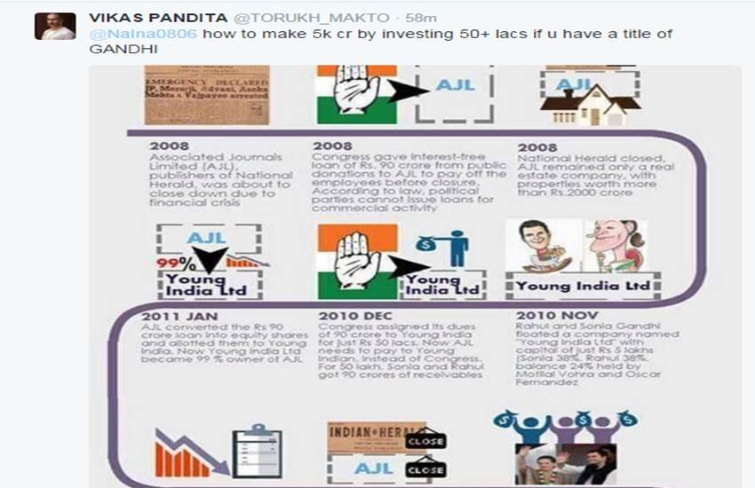 #SoniaRahulHazirHo, Sonia and Rahul Gandhi, Sonia Gandhi, National Herald case, सोनिया गांधी, राहुल गांधी, नेशनल हेराल्‍ड केस, सोनिया राहुल की पेशी