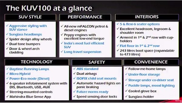 Mahindra KUV100 launched, Mahindra KUV100 price, mahindra kuv 100 price in india, KUV100, Mahindra KUV100 specifications, Mahindra KUV100, KUV100, KUV100 launched, mini suv, महिंद्रा केयूवी 100, महिंद्रा मिनी एसयूवी, ऑटोमोबाइल न्‍यूज, auto news in hindi
