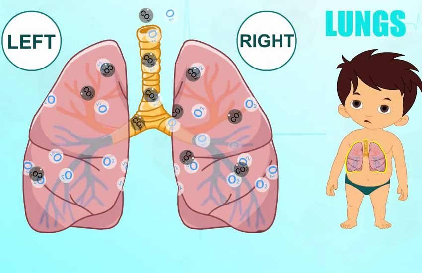 weak lungs, pollution, weak lungs of children, delhi news, air pollution, health news