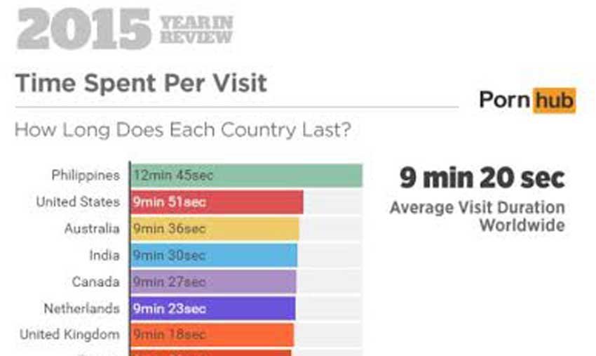pornhub survey india, pornhub users in india, third biggest porn consumer india, indian porn habits, indian porn, indian bhabhi, sunny leone, पोर्न, इंडियन पोर्न, इंडियन भाभी, पोर्न हब सर्वे, पोर्न महिलाएं, latest news in hindi