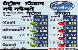 Lok Sabha‬, ‪Rajya Sabha‬‬. Petrol,Diesel,Excise Duty,petrol price, diesel price, modi governemnt, dharmendra pradhan, internation price of fuel,prime minister narendra modi