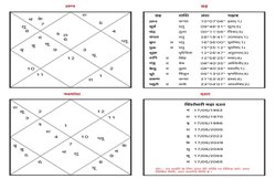 जयपुर में बनेगा अनोखा अस्पताल, डॉक्टर से पहले मरीज की कुंडली देखेंगे ज्योतिषी