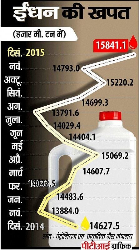 petrol consumption graphic