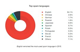 cyber attack, data transfer, hindi, english, data communication, trend micro
