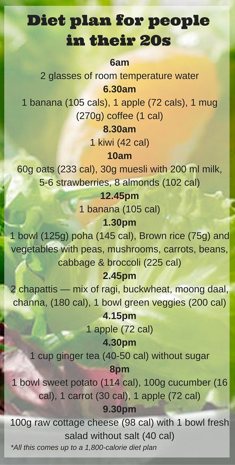 diet-plan-for-people-in-their-20s-1