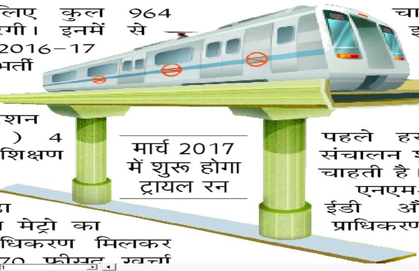 Noida Metro Rail Corporation, NMRC,anaging Director and Saumya Srivastava
