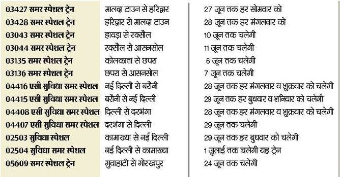 summer special trains, summer special trains 2016, summer special train 2016, 2016 summer special trains, summer special trains delhi, delhi, summer special trains, indian railway summer special, IRCTC summer special, railway news, train news, rail latest news, april special train, may special trains