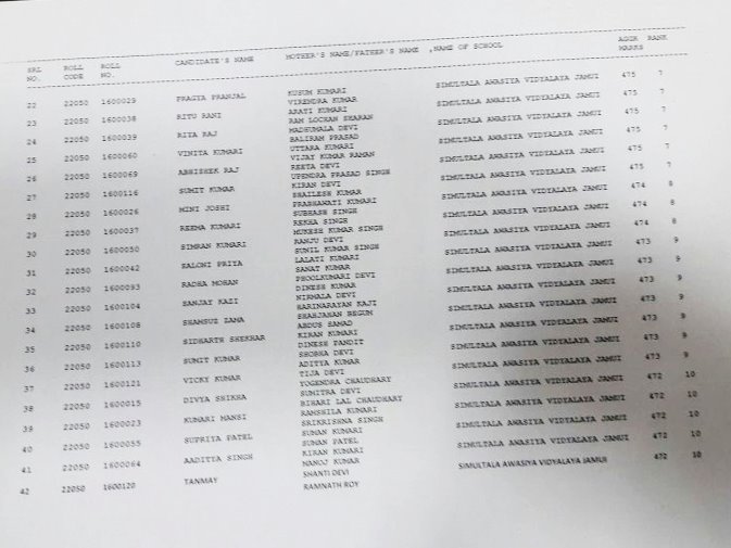 Bihar Result 1st