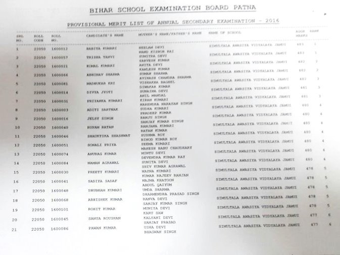Bihar Result