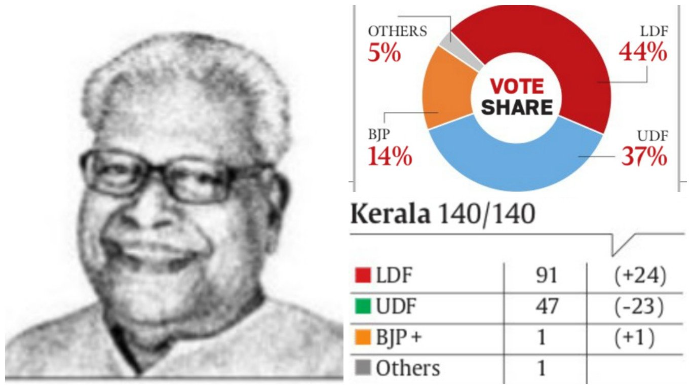 Election Results, Election Results 2016, Live Election Result, Election Result 2016 Live, Election result in hindi, Live Election result in hindi, Election result live, election result online, online election result, election results 2016 online, Assembly election Results, live assembly election result, Assam election results 2016 live, West Bengal election results 2016 live, Tamil Nadu election results 2016 live, Kerala election results 2016 live, Puducherry election results 2016 live
