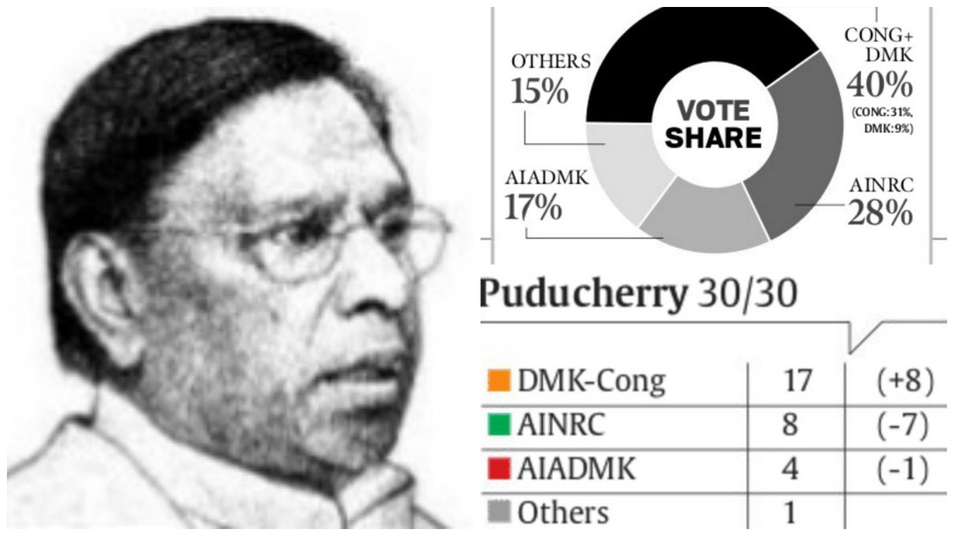 Election Results, Election Results 2016, Live Election Result, Election Result 2016 Live, Election result in hindi, Live Election result in hindi, Election result live, election result online, online election result, election results 2016 online, Assembly election Results, live assembly election result, Assam election results 2016 live, West Bengal election results 2016 live, Tamil Nadu election results 2016 live, Kerala election results 2016 live, Puducherry election results 2016 live