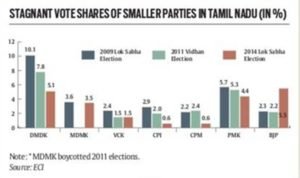 tamil nadu election result 2016, tamil nadu elections 2016, 2016 tamil nadu election result, election result 2016, 2016 election results, jayalalithaa, karunanidhi, DMK, AIDMK, congress, tamil nadu news