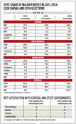 Kerala Assembly Elections, Tamil Nadu Assembly Elections, Puducherry Assembly Elections, Puducherry, Kerala, Tamil nadu