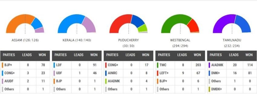 election