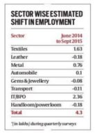 india economy, india jobs, modi govt