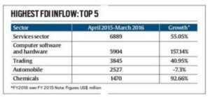 india economy, india jobs, modi govt