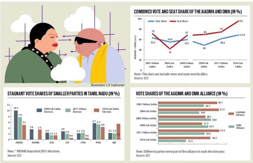 tamil nadu election result 2016, tamil nadu elections 2016, 2016 tamil nadu election result, election result 2016, 2016 election results, jayalalithaa, karunanidhi, DMK, AIDMK, congress, tamil nadu news