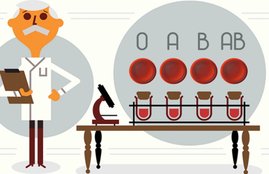 Google Doodle, Karl Landsteiner, Blood Groups discoverer, Blood Groups discoverer Karl Landsteiner, Karl Landsteiner Google Doodle, Doodle