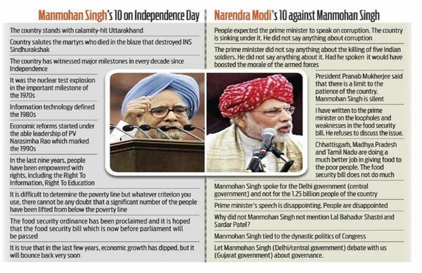 Narendra Modi, Manmohan Singh, Modi vs Manmohan, NDA vs UPA, Modi on Twitter, Modi Trolled, PM Modi, Silent PM, NSG, Twitter Trolls