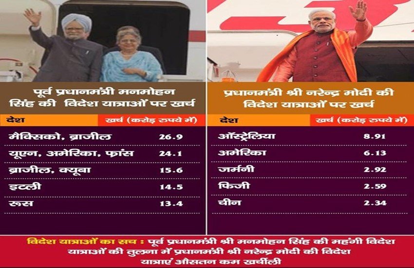 Narendra Modi, Manmohan Singh, Modi vs Manmohan, NDA vs UPA, Modi on Twitter, Modi Trolled, PM Modi, Silent PM, NSG, Twitter Trolls
