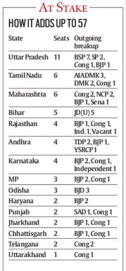 rajya sabha elections, rajya sabha polls, congress