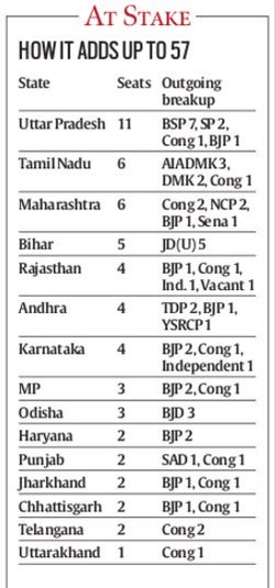 राज्यसभा चुनाव: यूपी में विधायकों की वफादारी जांचने के लिए कांग्रेस ने रखी डिनर पार्टी, एमपी में दी खास ट्रेनिंग